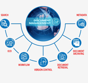 gambar document management